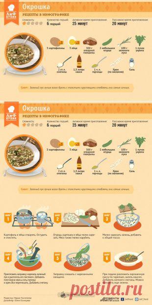 Окрошка по-деревенски | Рецепты в инфографике | Кухня | Аргументы и Факты