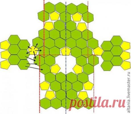 СХЕМЫ ВЫКРОЕК ДЛЯ ВЯЗАНИЯ ФРАГМЕНТАМИ
#схемы