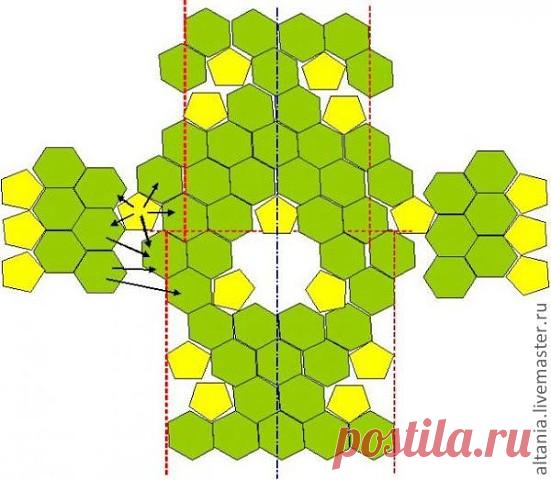 СХЕМЫ ВЫКРОЕК ДЛЯ ВЯЗАНИЯ ФРАГМЕНТАМИ
#схемы