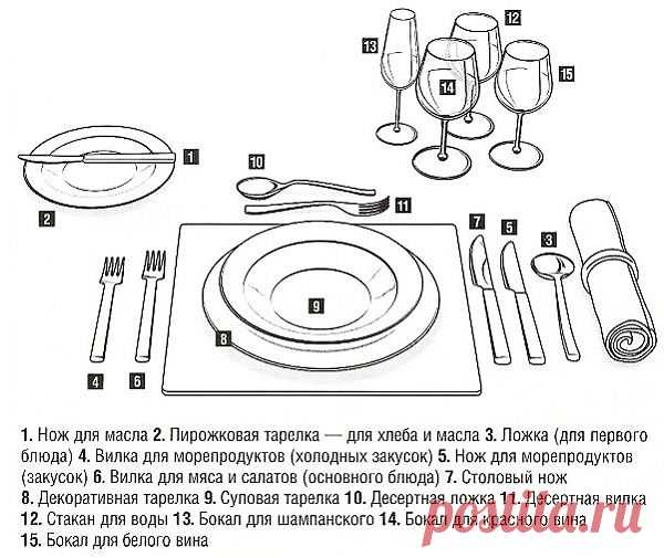 Сервировка стола 
Сервировка столов бывает различной в зависимости от характера трапезы: 
    — завтрак, 
    — обед 
    — или вечернее обслуживание гостей.