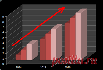 Итоги 2015 года
