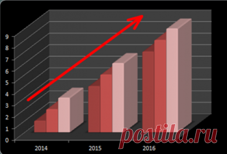 Итоги 2015 года