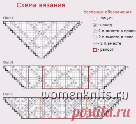 Легкая шаль спицами