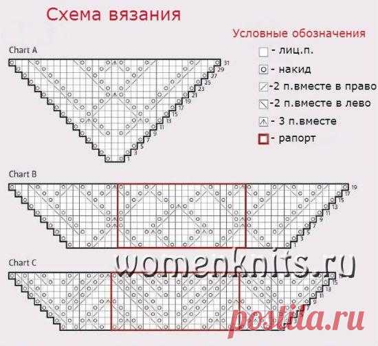Легкая шаль спицами