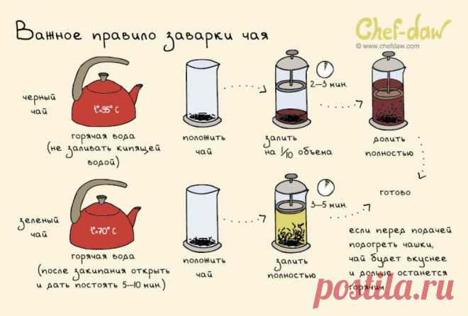 Ну очень полезные шпаргалки ;)