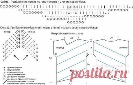 knitka-ru-zelenyy-top-s-lenivymi-uzorami-rabota-tat-yany-rodionovoy-49858.jpg (562×361)
