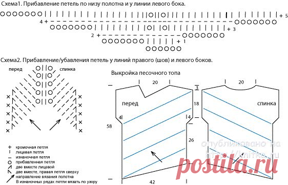 knitka-ru-zelenyy-top-s-lenivymi-uzorami-rabota-tat-yany-rodionovoy-49858.jpg (562×361)
