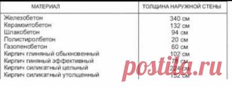 Хотим строить дом с керамзитобетона подскажите 1 или 2 слоя?