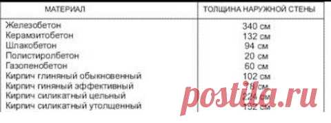 Хотим строить дом с керамзитобетона подскажите 1 или 2 слоя?