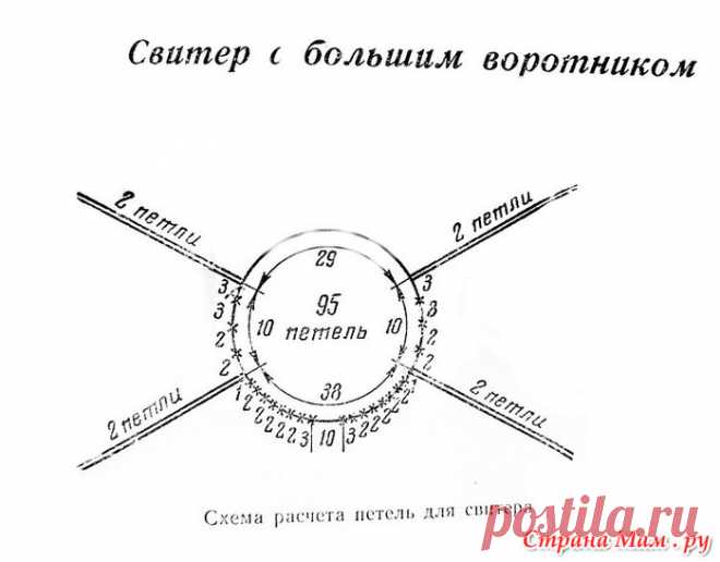 Как рассчитать реглан?