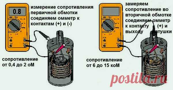 Как проверить катушку зажигания мультиметром: инструкция