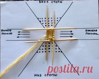 Westplains: Как начать вязать джурабы. Инструкция-I
