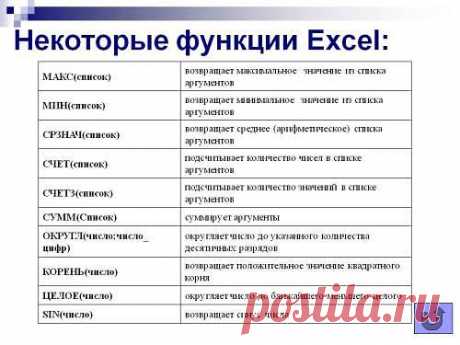 Функции excel: краткий обзор, табличный список, команды, операции