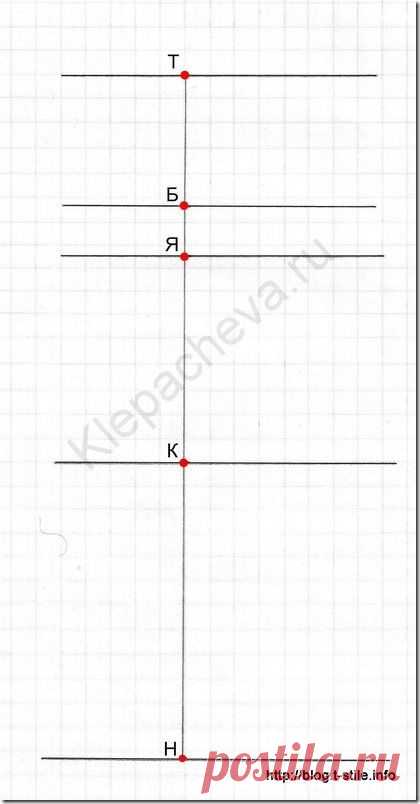 Блог "О шитье…" » Построение чертежа конструкции женских брюк на основе по методики ЦНИИШПа