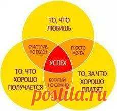 Успех
