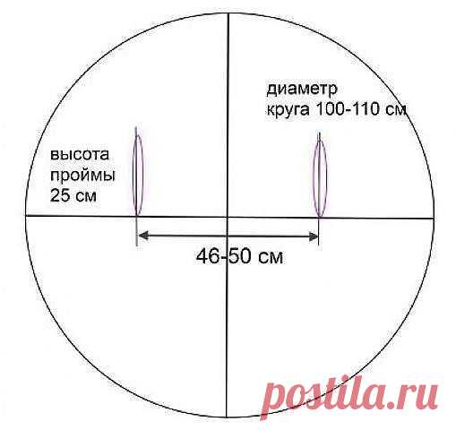 Курсы кроя и шитья. Уроки шитья. Видеокурсы