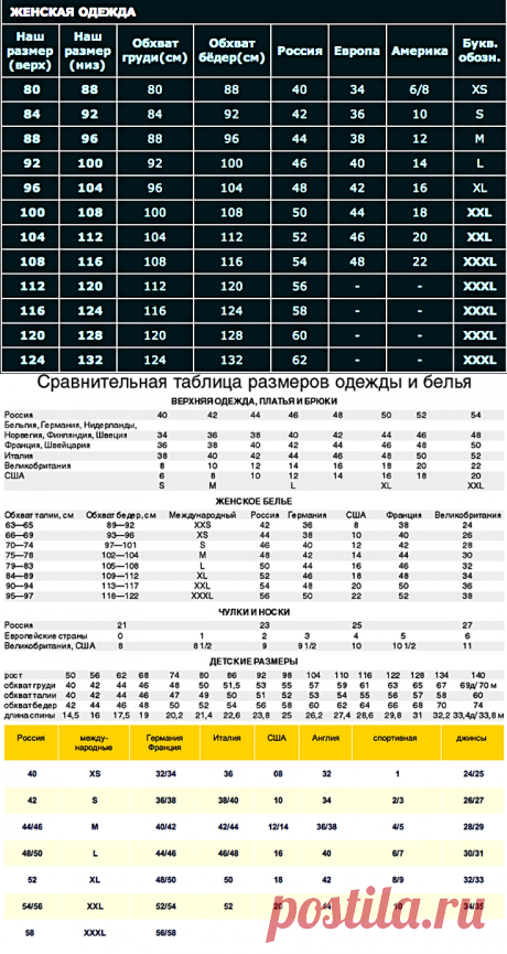 Таблица размеров одежды