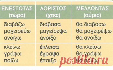 Задания к вебинару «Θα — να» | Греческий язык с Ларисой Хлебниковой