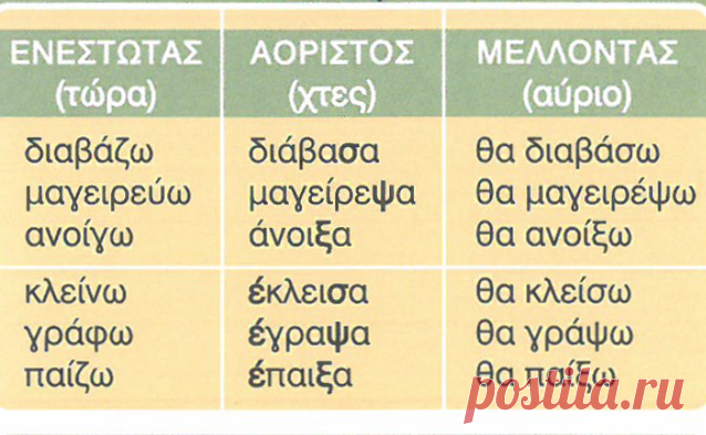 Задания к вебинару «Θα — να» | Греческий язык с Ларисой Хлебниковой