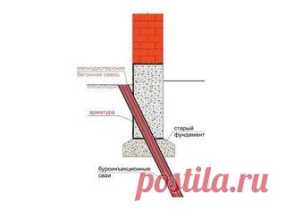 Основные способы усиления фундамента: 

методом инъектирования 
путём передачи нагрузок на дополнительные опоры 
усиление бетоном 
усиление снаружи 
усиление бетонными банкетами