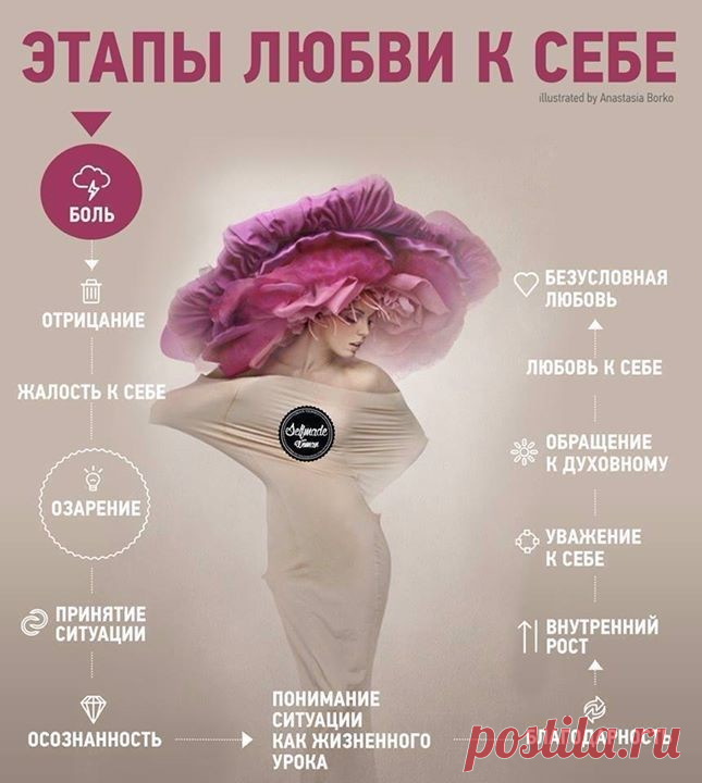 Этапы любви к себе 
     Основной инструмент Счастья-- это принятие и приятие всего, что врывается в нашу Жизнь, даже если мы не понимаем, зачем это нам, и считаем, что скорее несёт вред, чем пользу.
    Человеческий ум…