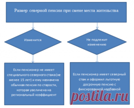 Пенсия при выезде пенсионера в другое государство