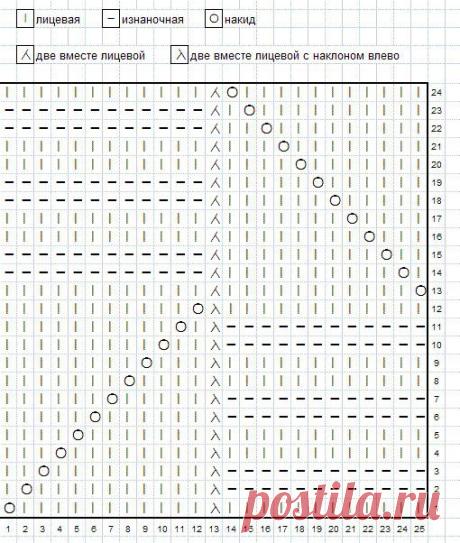 ВОЛШЕБНЫЙ ЛАРЕЦ УЗОРОВ - спицы - многоцветные узоры • ЛАРЕЦ УЗОРОВ для вязания • Форумы Darievna.ru: вышивка, вязание, готовим вместе и многое другое своими руками