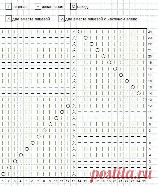 ВОЛШЕБНЫЙ ЛАРЕЦ УЗОРОВ - спицы - многоцветные узоры • ЛАРЕЦ УЗОРОВ для вязания • Форумы Darievna.ru: вышивка, вязание, готовим вместе и многое другое своими руками