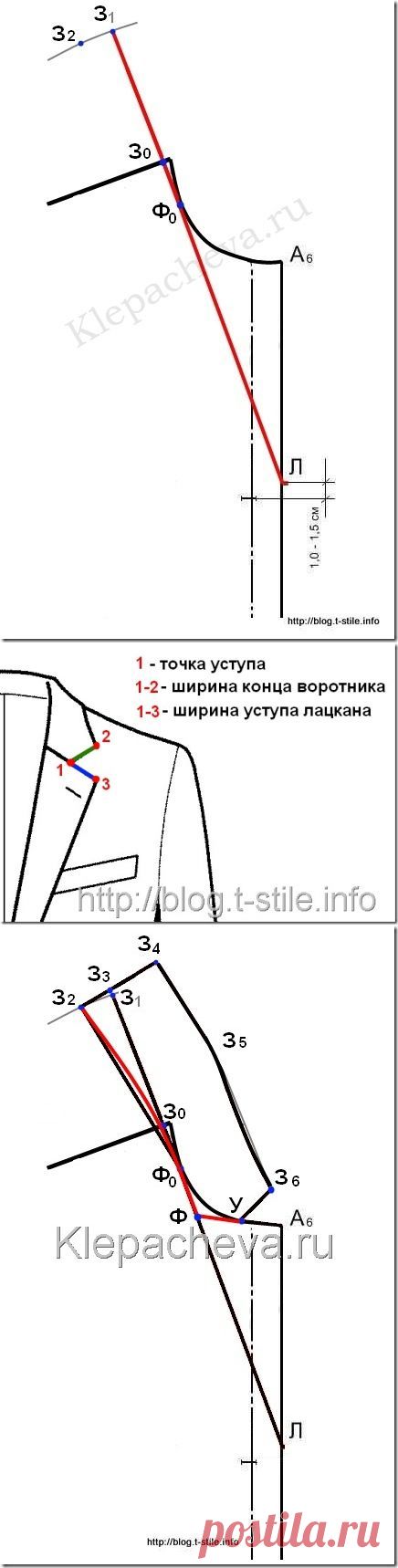 Блог "О шитье&#8230;"  &raquo; Построение воротника пиджачного типа в горловине углом