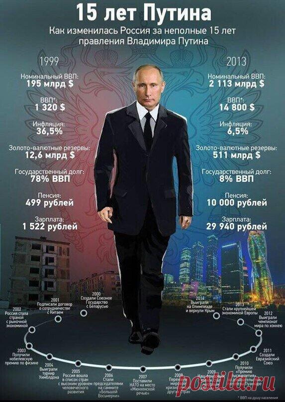 Россия разбудила в себе промышленного гиганта