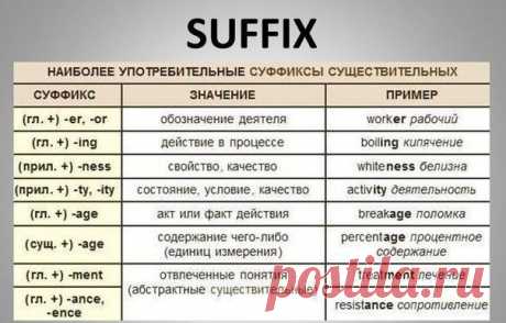 Словообразование с помощью суффикса / Неформальный Английский