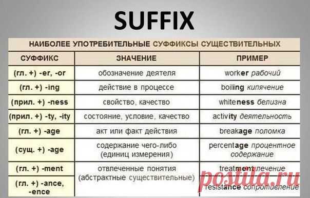 Словообразование с помощью суффикса / Неформальный Английский