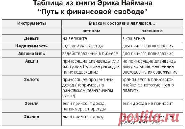 ФИНАНСОВАЯ СВЕРХПРОДУКТИВНОСТЬ, АКТИВЫ И ПАССИВЫ | подбиваем баланс