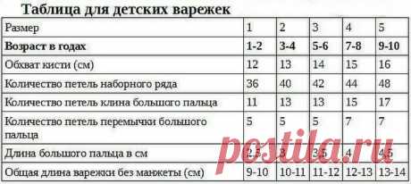 Полезные таблицы для тех, кто вяжет - все размеры в одном месте. | Тепло о вязании | Яндекс Дзен