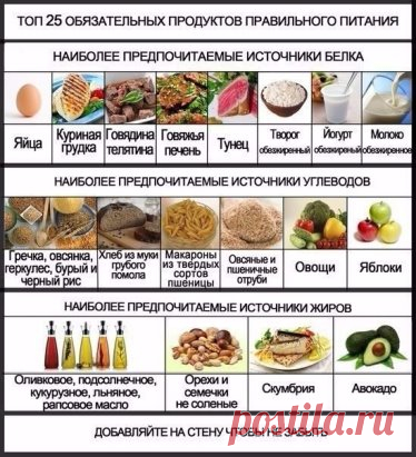 Пора перейти на правильное питание! 
Сохрани себе!