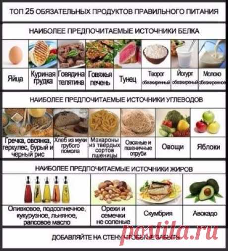 Пора перейти на правильное питание! 
Сохрани себе!