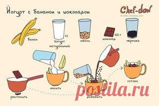 Быстрые и очень вкусные завтраки.