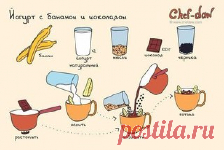 Быстрые и очень вкусные завтраки.