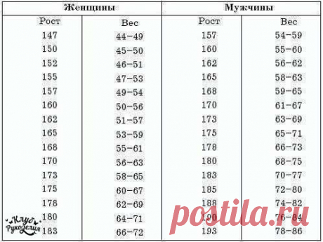 Правильное соотношение роста и веса ☝ / Рукоделие
