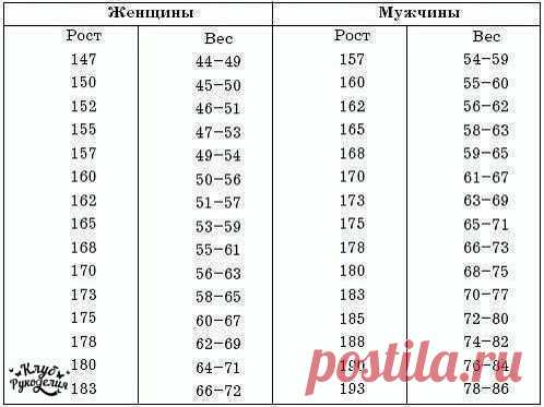 Правильное соотношение роста и веса ☝ / Рукоделие