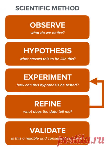 How to get practical results from design thinking - O'Reilly Media
