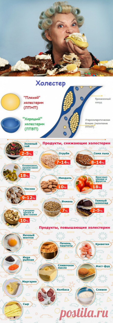 Как понизить холестерин в крови быстро и эффективно