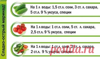Памятка по консервированию