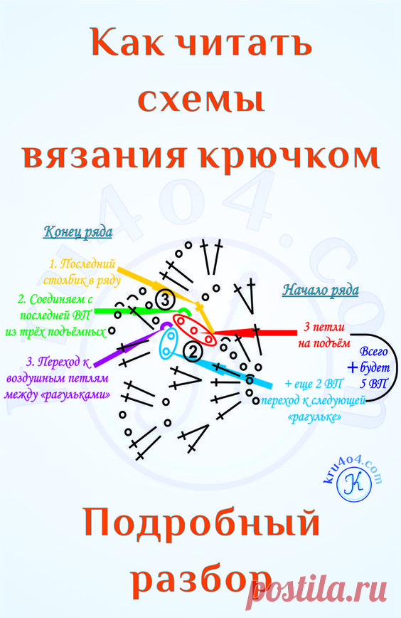 Учимся читать схемы вязания классическим крючком Пошаговый разбор схемы вязания прихватки 50+ фото