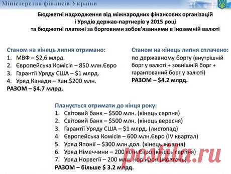 Яресько рассчитывает привлечь в ноябре еще миллиард под гарантии США | Экономическая правда
