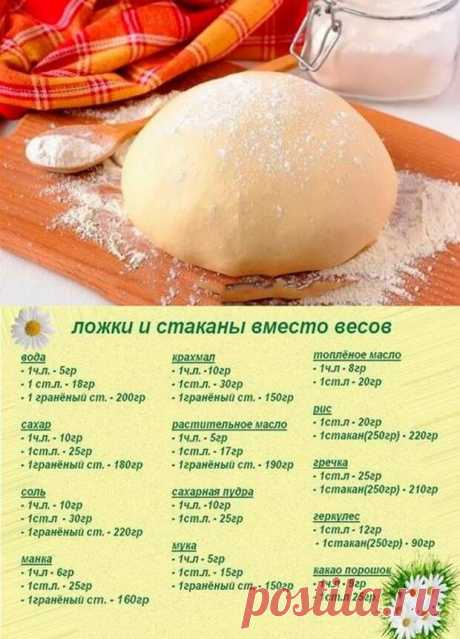 Век живи, век учись. Хитрости для теста!