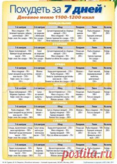 Похудеть за 7 дней