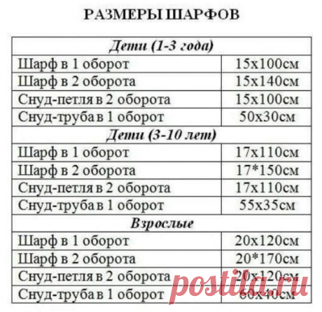 Размеры шарфов и снудов.