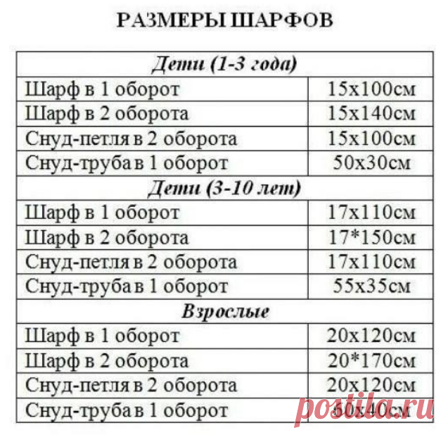 Размеры шарфов и снудов.
