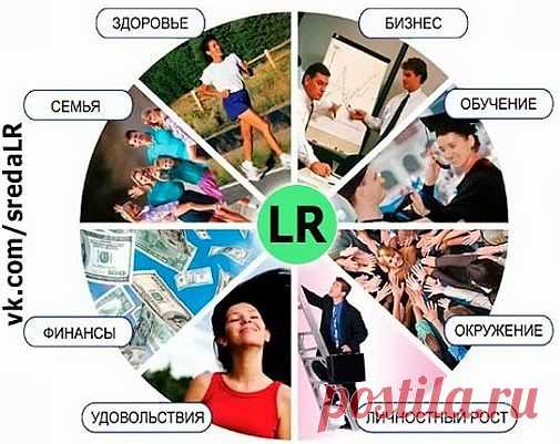Возможности с немецкой компанией "LR" впечатляют..
